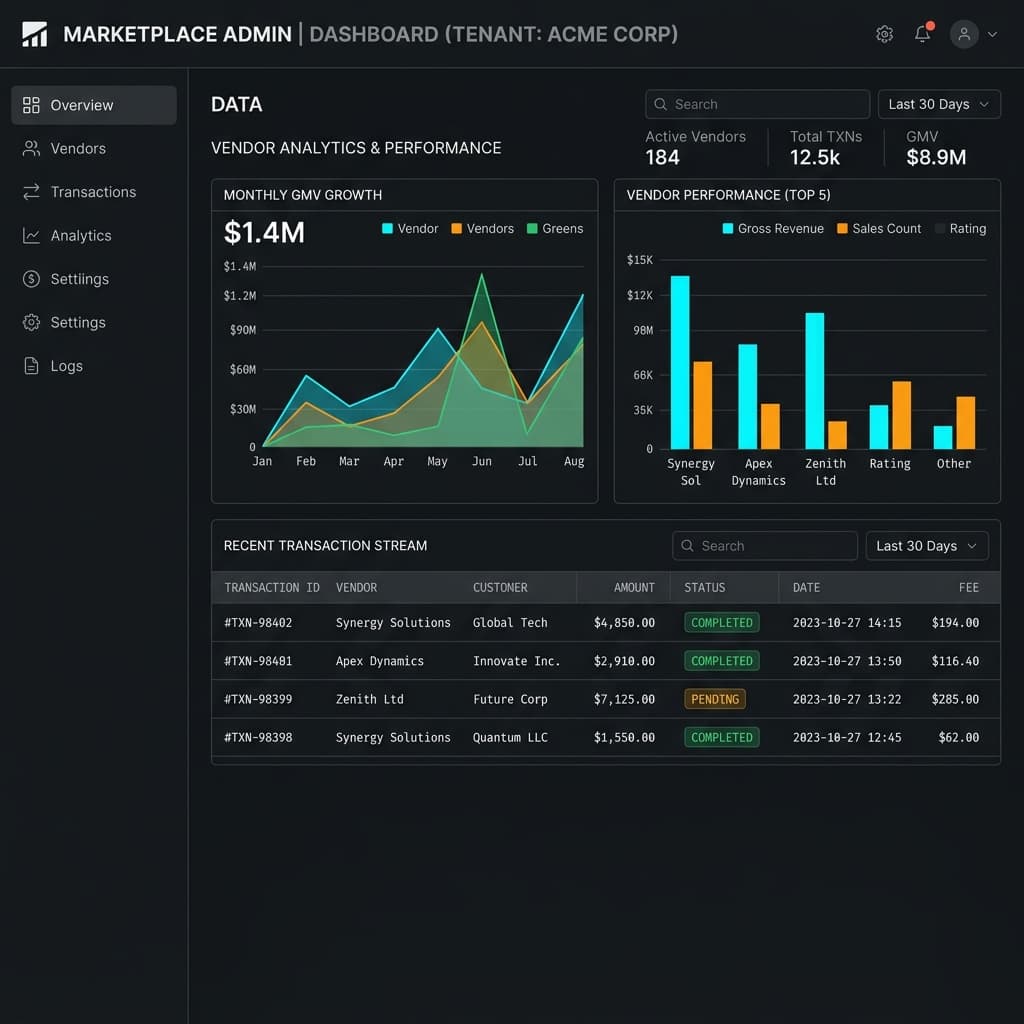 Multi-Tenant B2B SaaS Marketplace