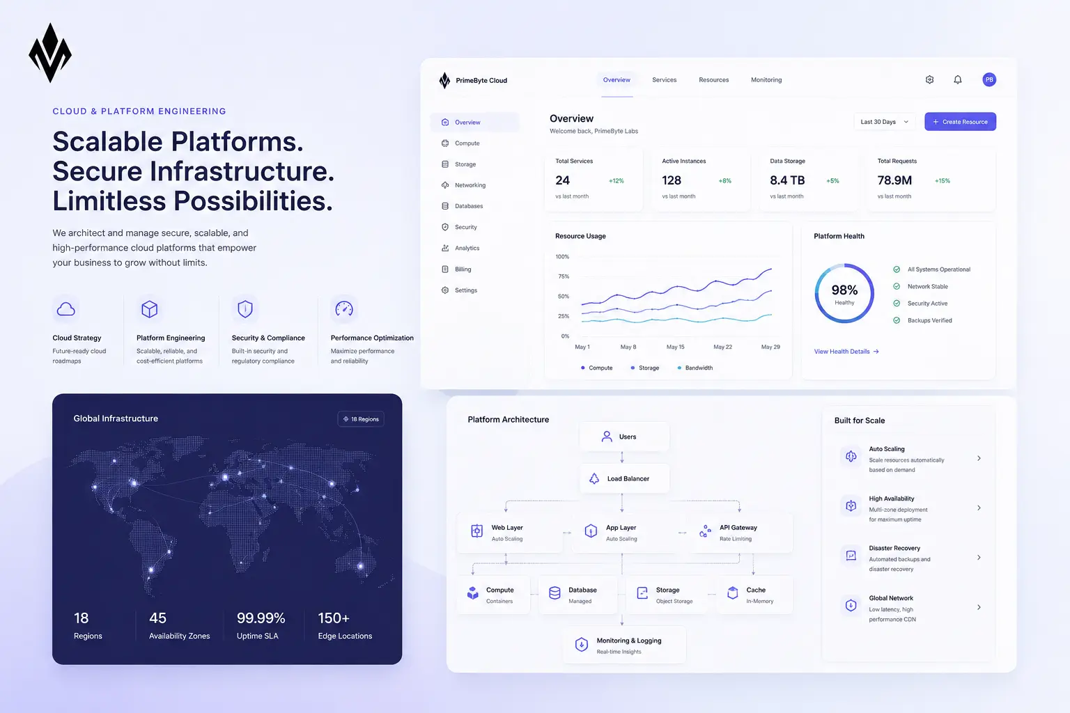 Cloud & Platform